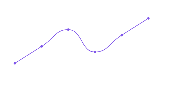Trend line chart