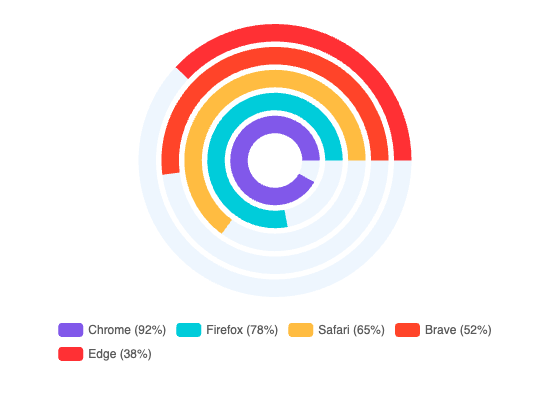 Radial chart with background