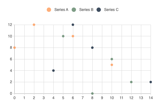 Multi scatter chart