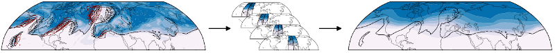 Rolling Zonalization example