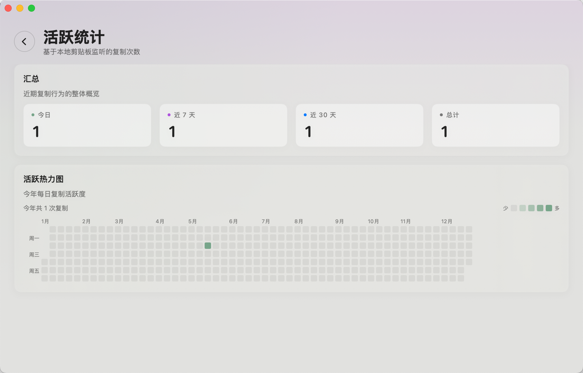 Activity stats