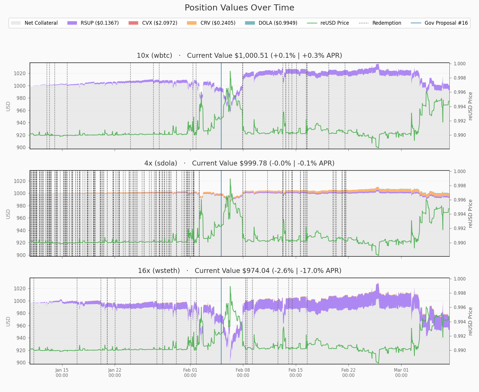 Resupply Positions Chart