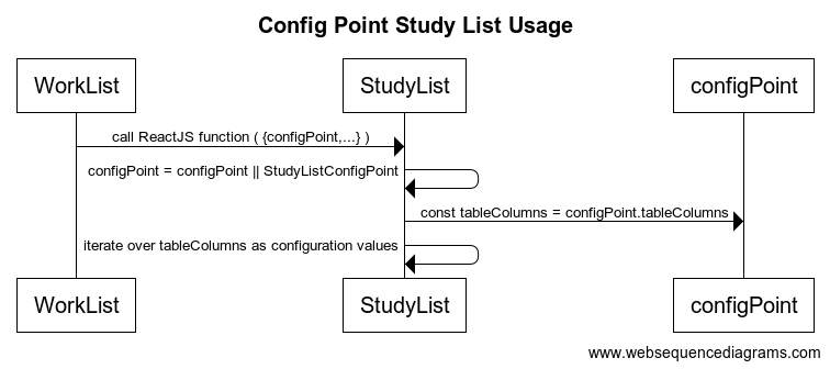 Config Point Study List Usage