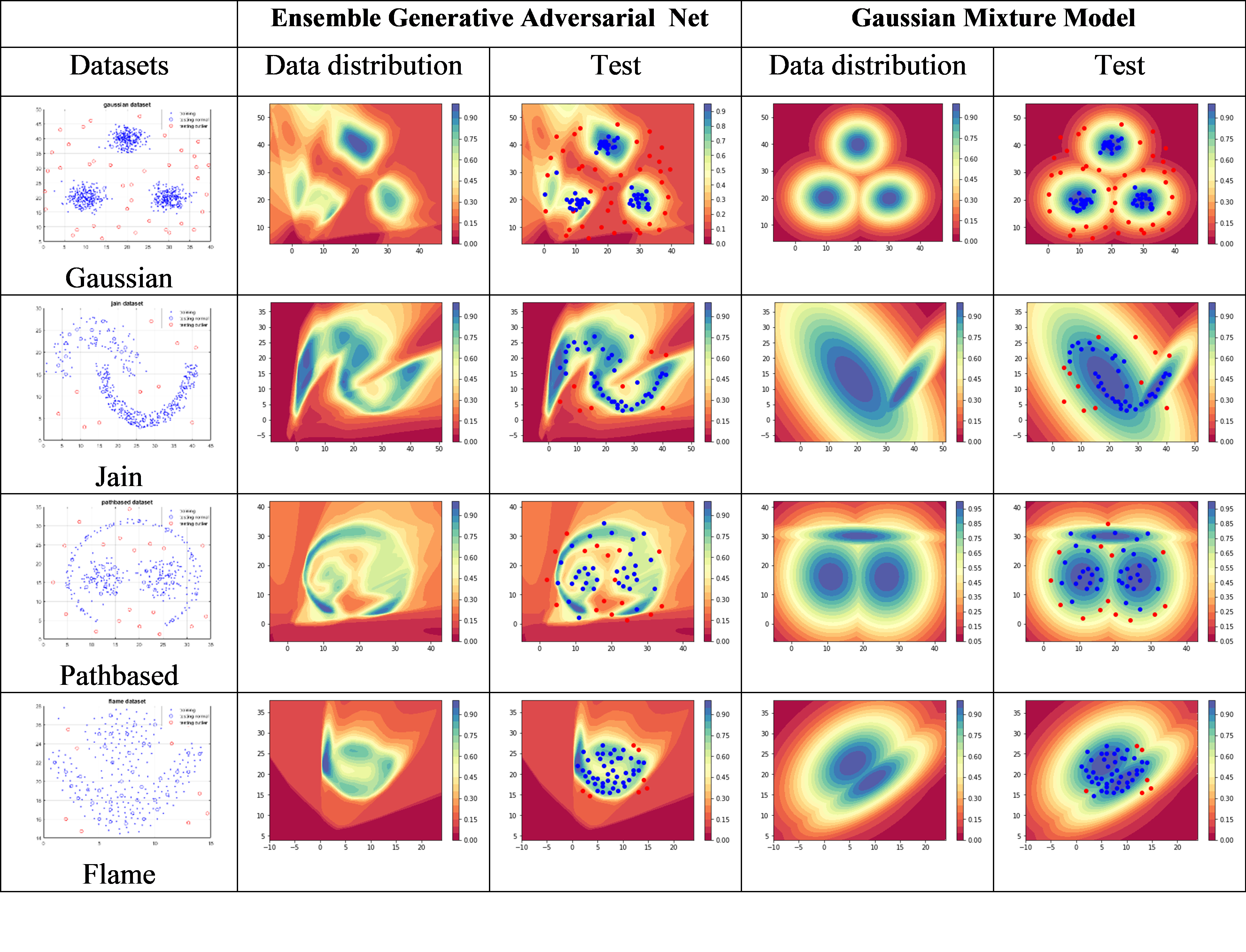 data-distribution