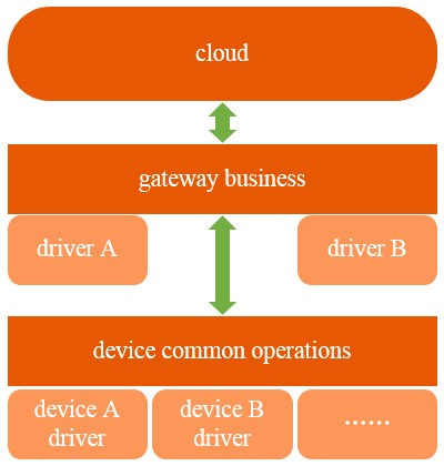 pando-IOT_structure