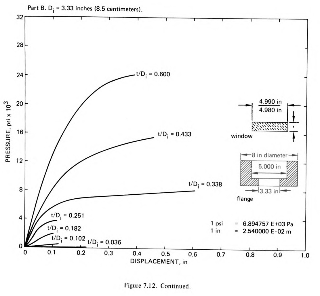 Figure 7.12 3.33"