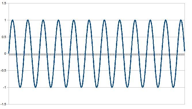 Input signal