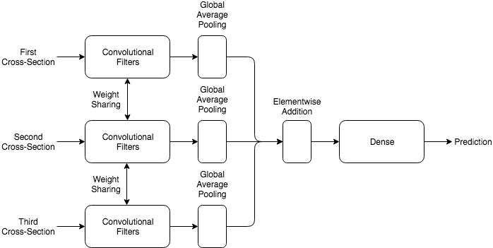 Model Architecture