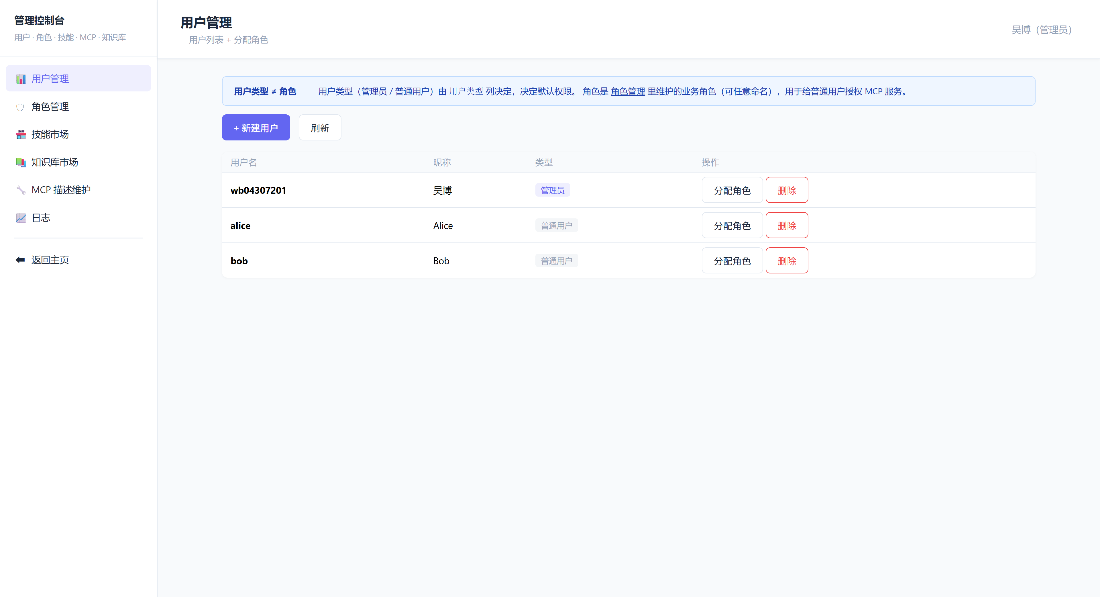 Admin console — users / roles / skill-market / knowledge-market / MCP / logs