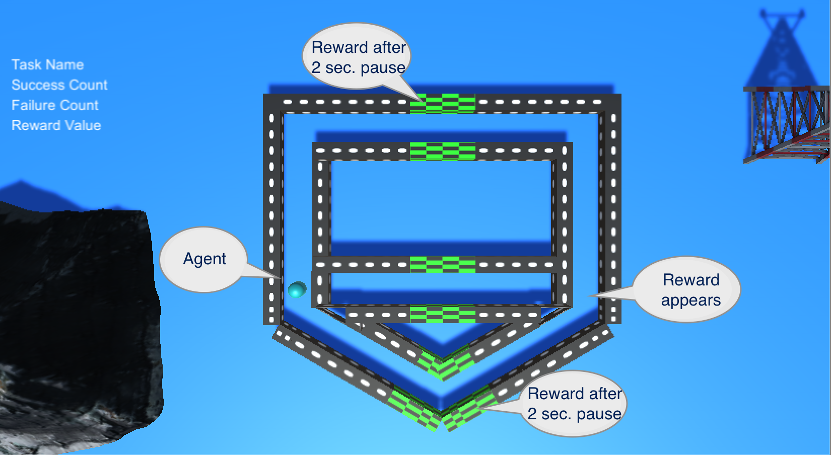 Arrow-head Maze Task 1