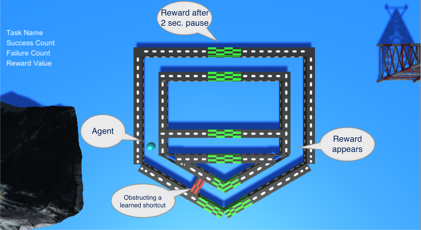 Arrow-head Maze Task 2