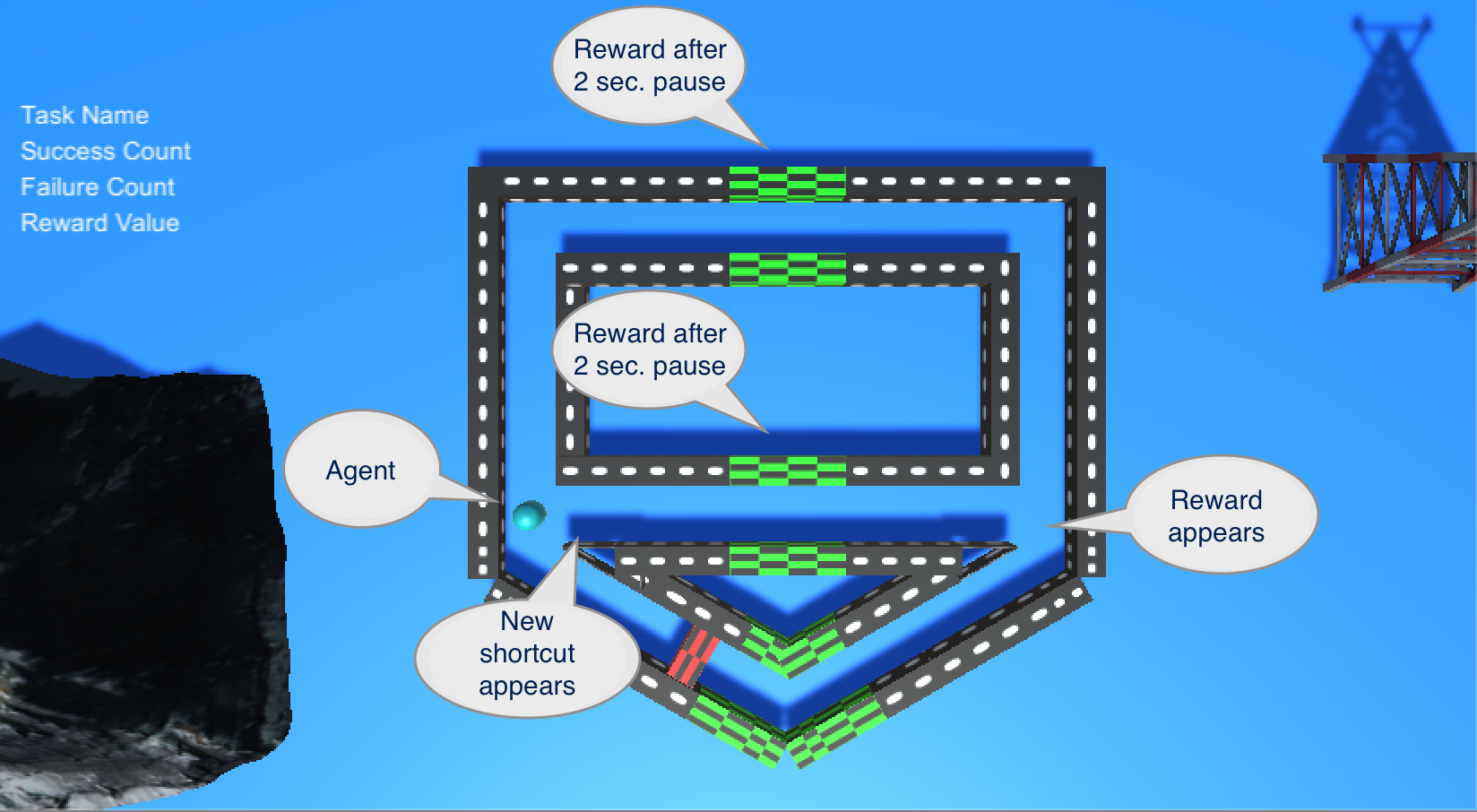 Arrow-head Maze Task 3