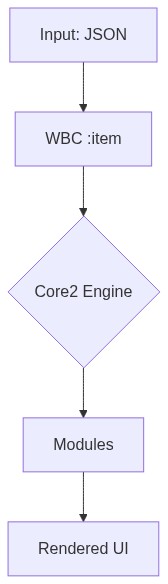 Architecture diagram
