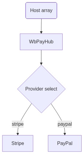 Architecture diagram