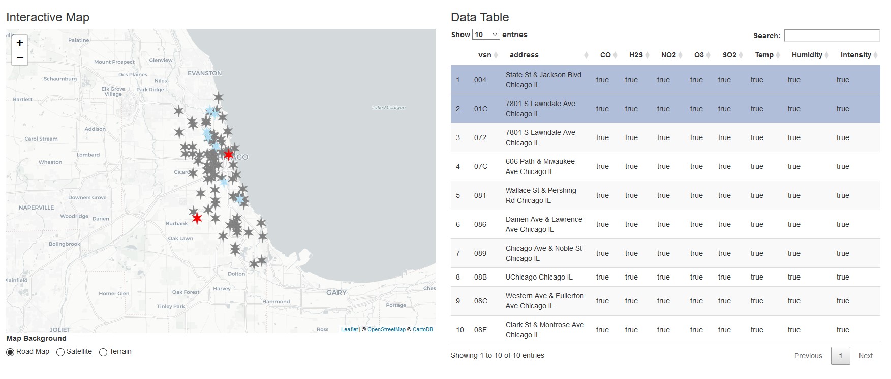 dashboard view3