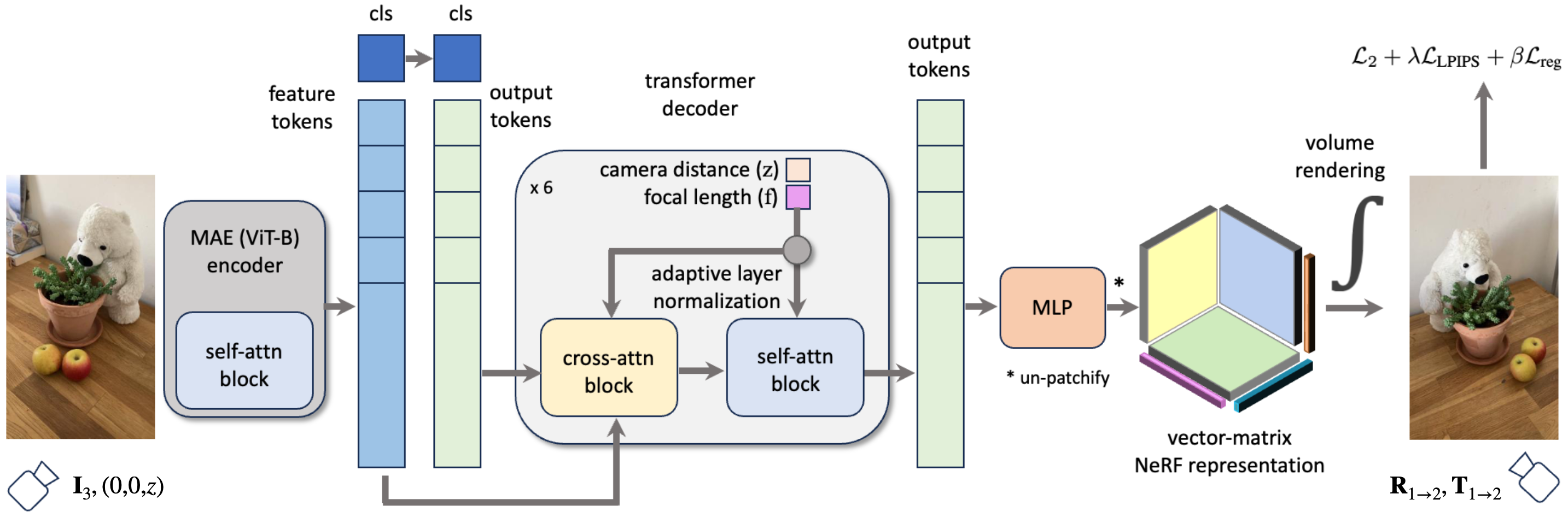 Methodology