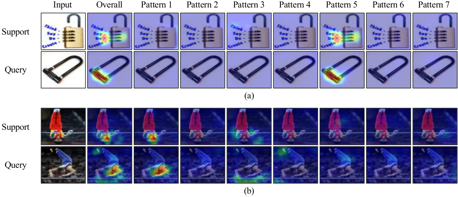 Patterns visualization