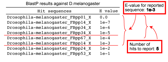 sequence collection