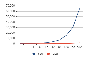 gpu-cpu