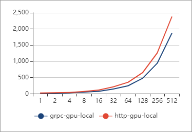 gpu-cpu