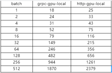 gpu-cpu