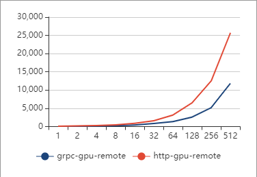 gpu-cpu