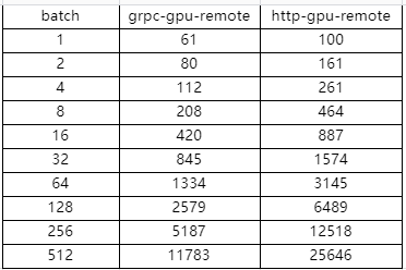 gpu-cpu