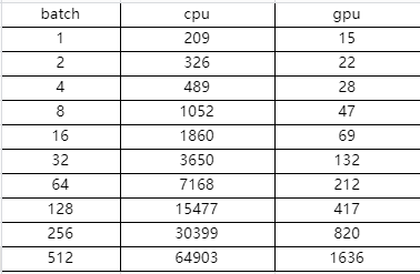 gpu-cpu