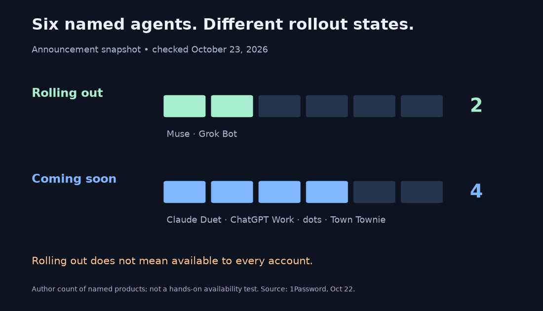 Two named agents rolling out and four coming soon
