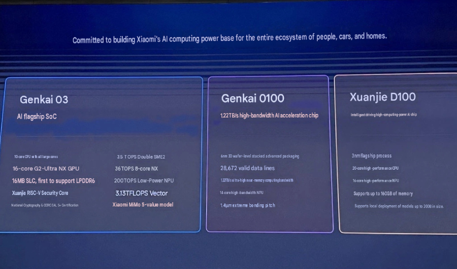 Xiaomi XRING O3, O100 and D100 chips on a single presentation slide