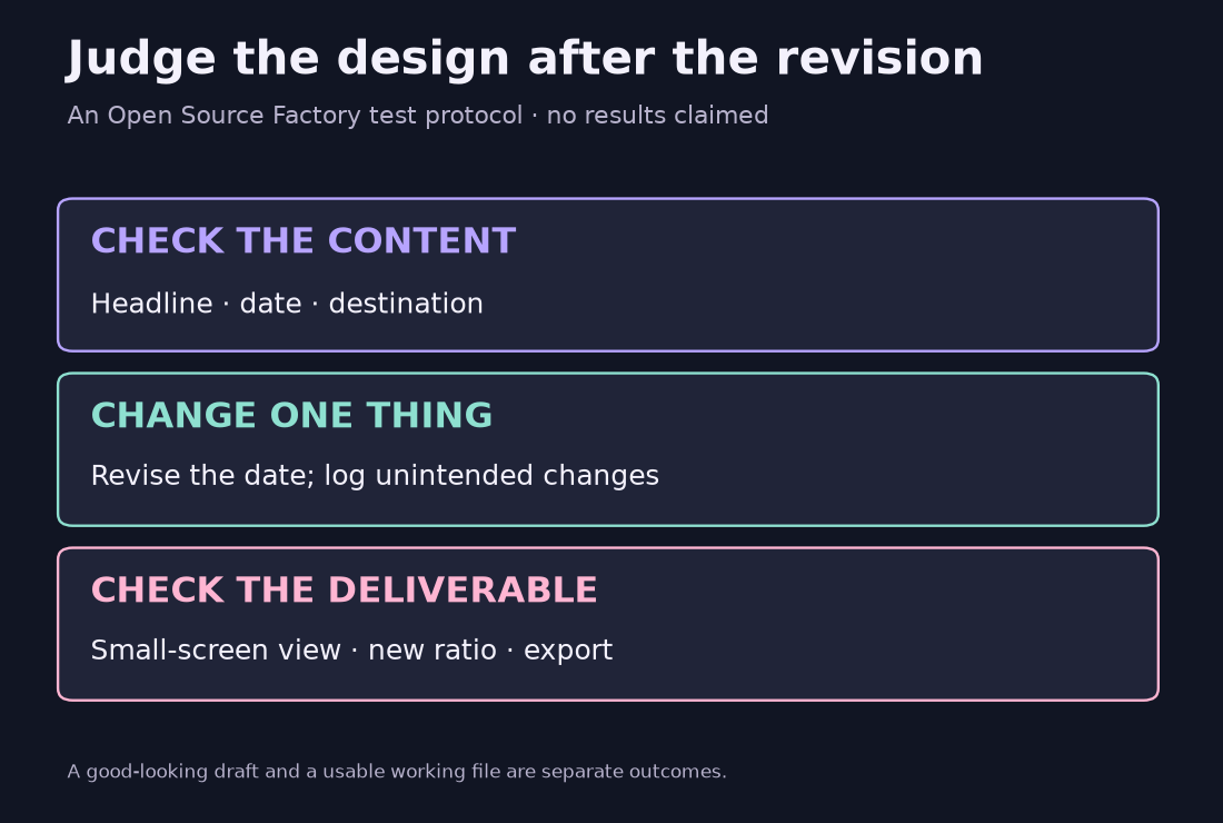 Original acceptance workflow checking content, a single revision and the final deliverable