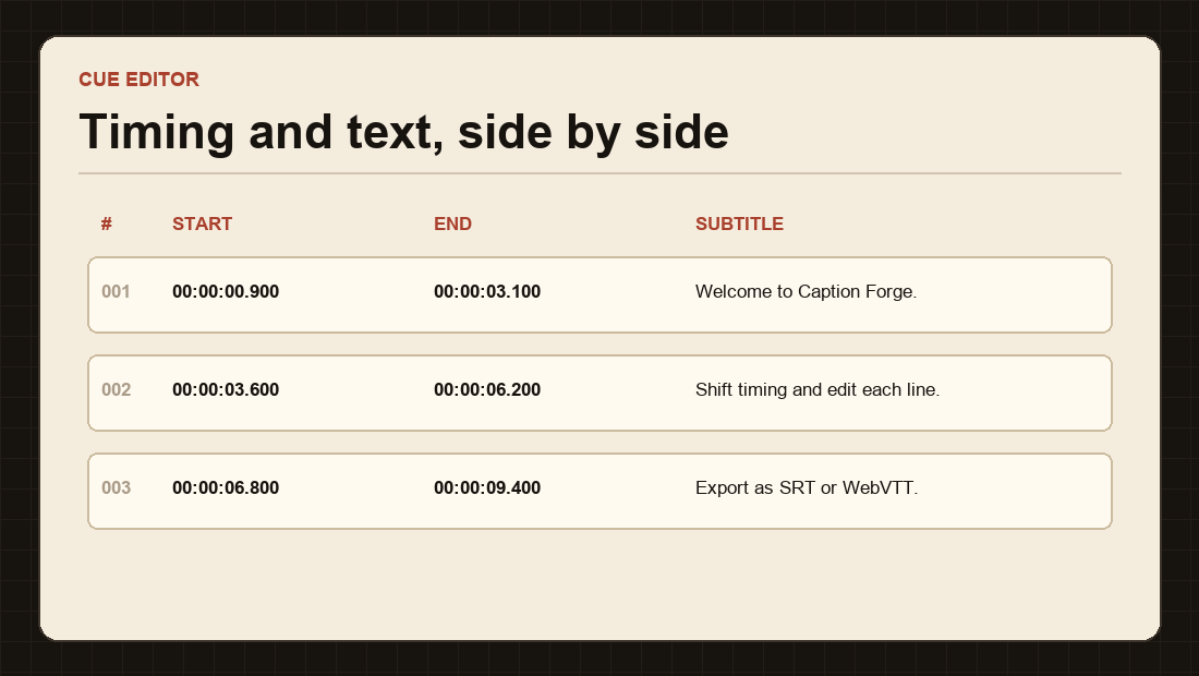 Diagram of the Caption Forge cue editor with start time end time and subtitle text columns