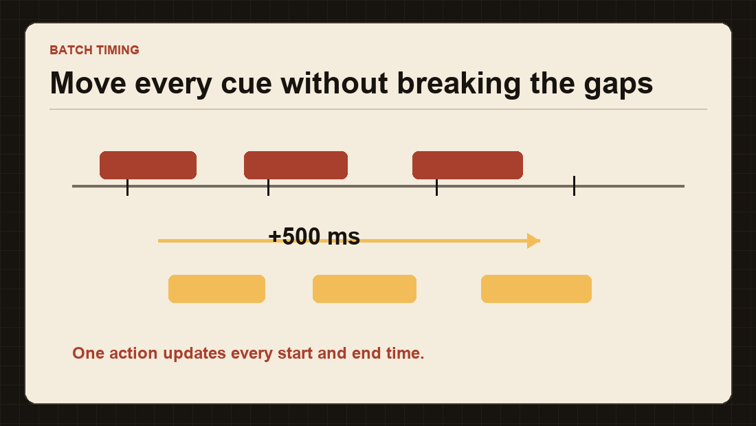 Diagram showing all subtitle cues shifting later by 500 milliseconds