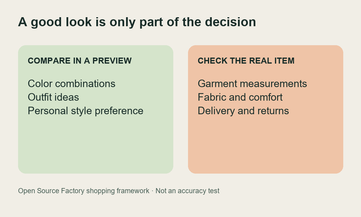 Original diagram separating visual style questions from real garment measurements and comfort