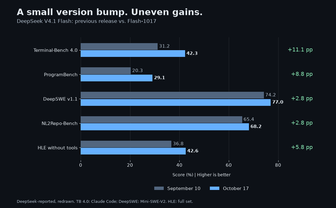 Benchmark scores before and after the October 17 patch
