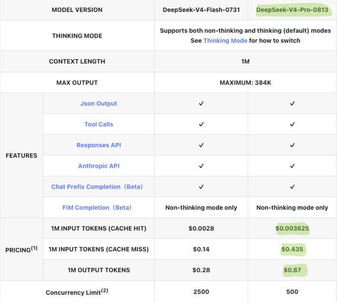 DeepSeek official pricing page, V4-Pro-0813 vs V4-Flash-0731