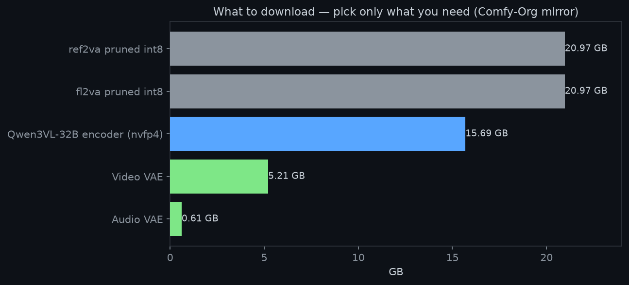 42.5GB file breakdown chart