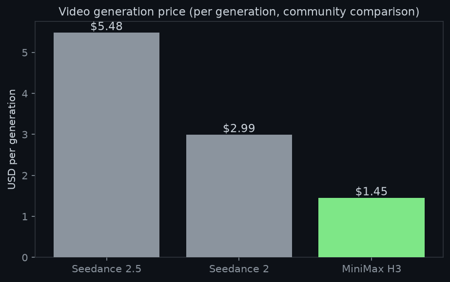 Generation cost comparison chart