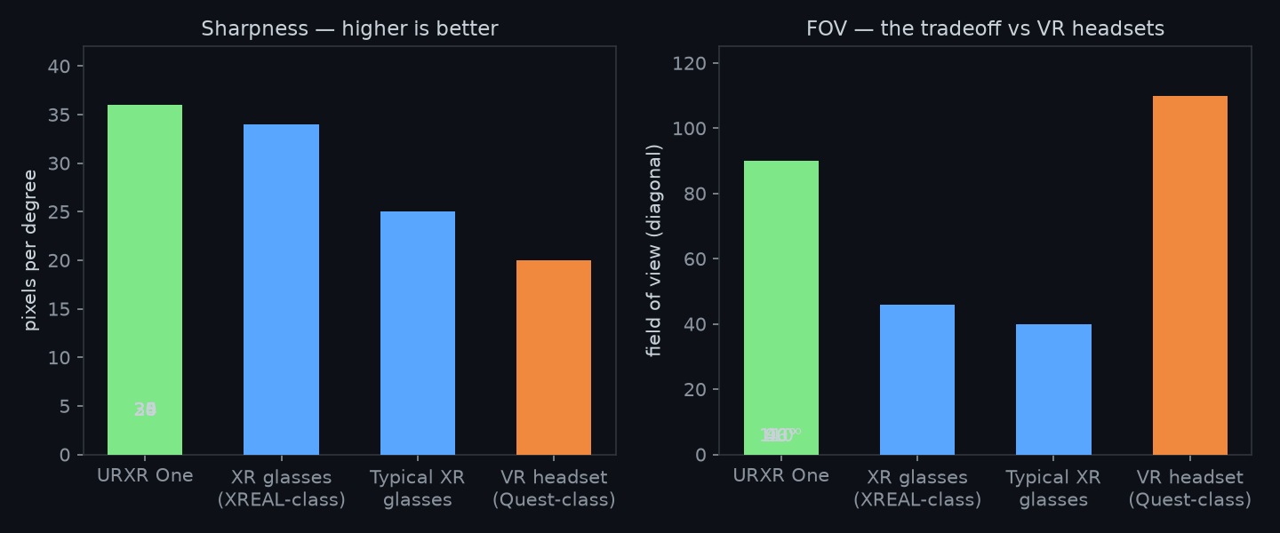Sharpness and FOV comparison chart