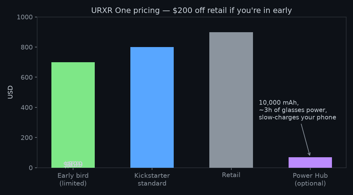 Pricing tiers chart