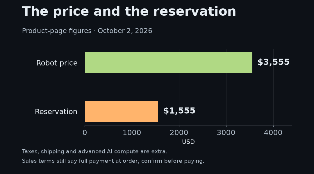 Flourish 1 product page shows a 3555-dollar price and a 1555-dollar reservation