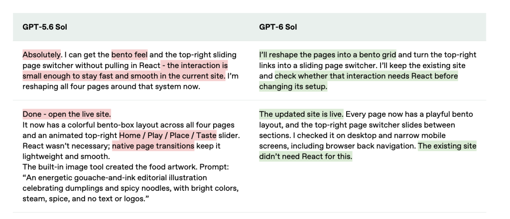 Side-by-side output comparison of GPT-5.6 Sol and GPT-6 Sol on a website redesign prompt, highlighting how each model handled the React decision