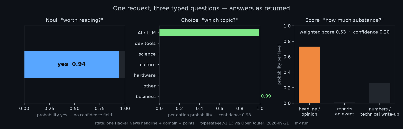 One Jev request returning a noul probability, a choice distribution and a score distribution