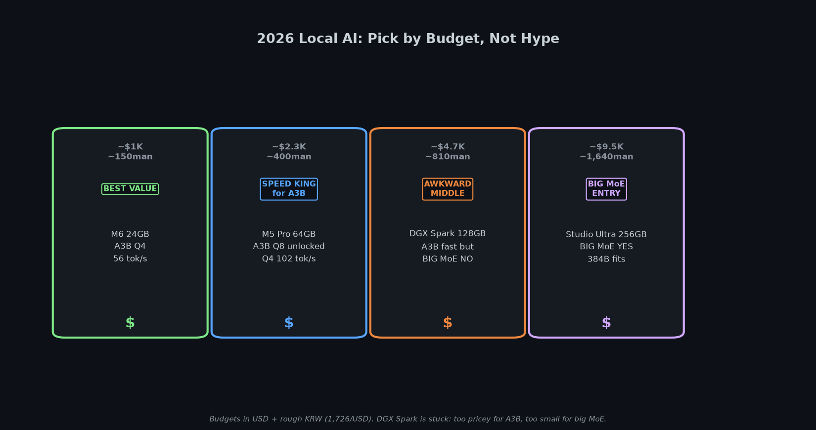 Budget tiers