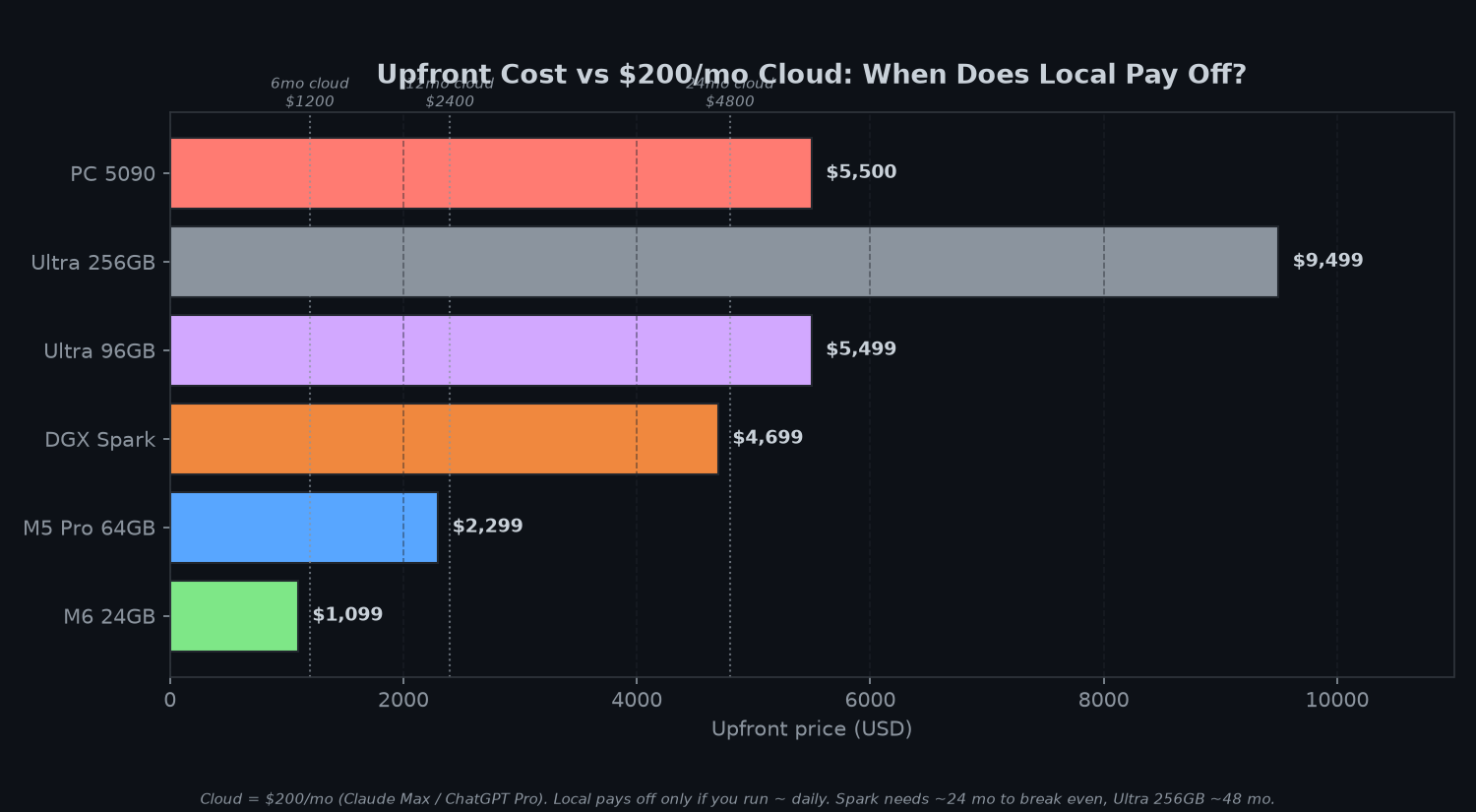 Payoff vs cloud