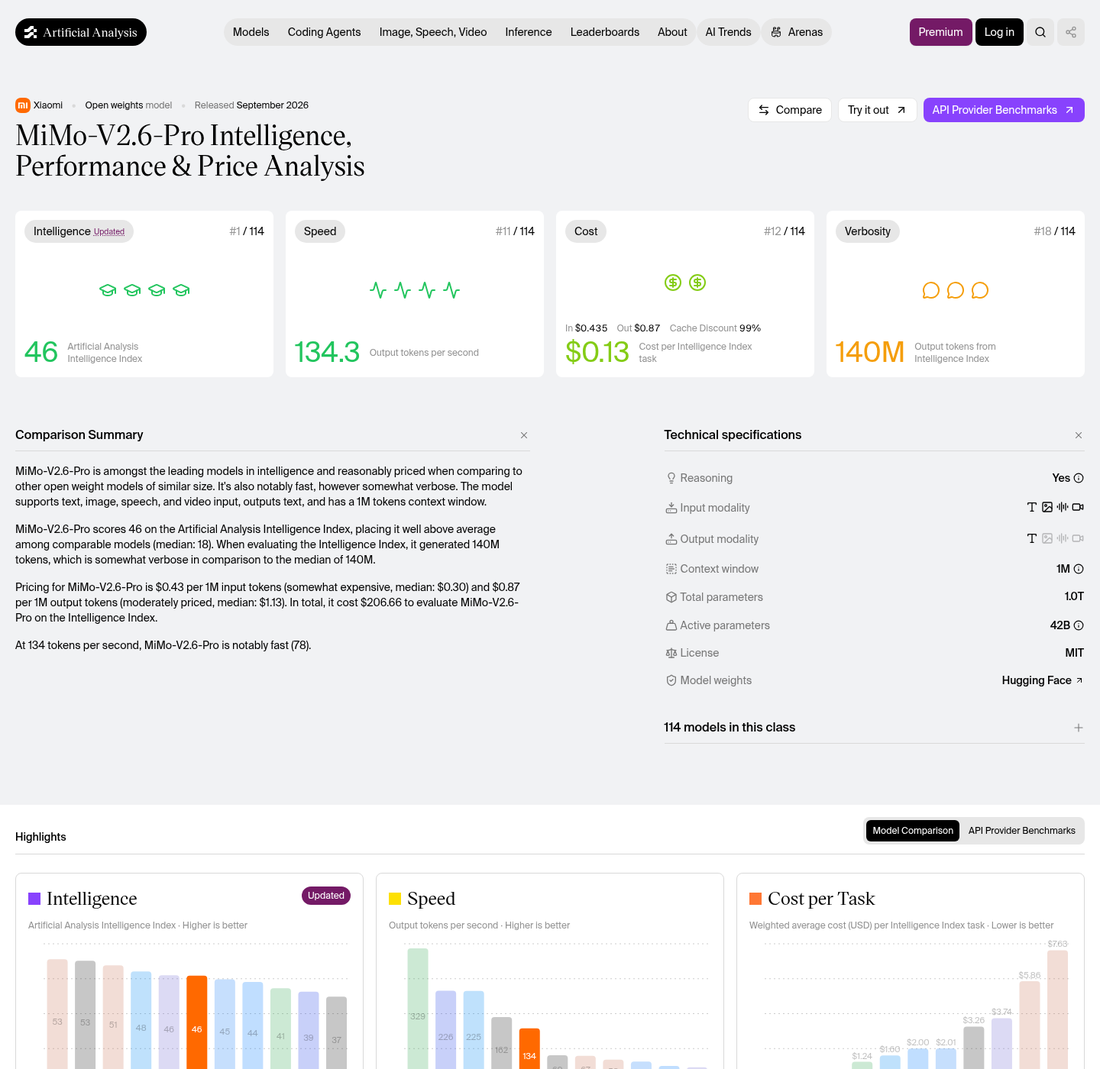 Artificial Analysis model page for MiMo-V2.6-Pro