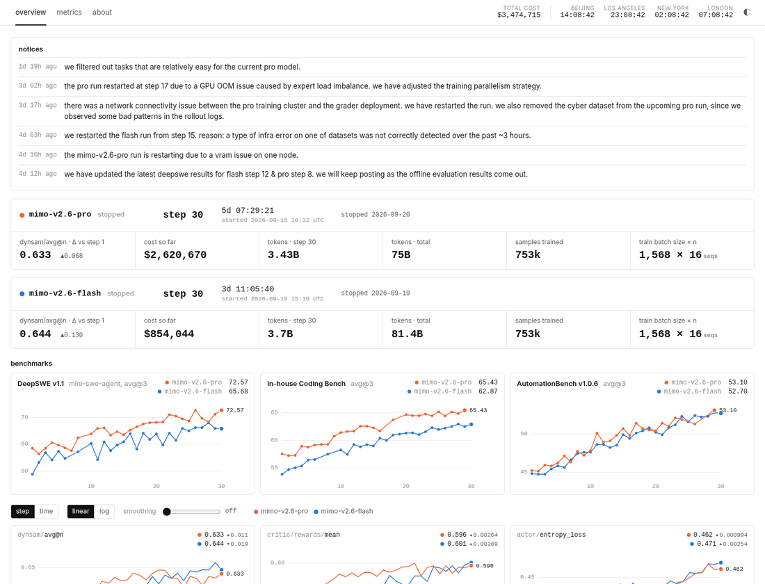 Xiaomi live RL dashboard at step 30