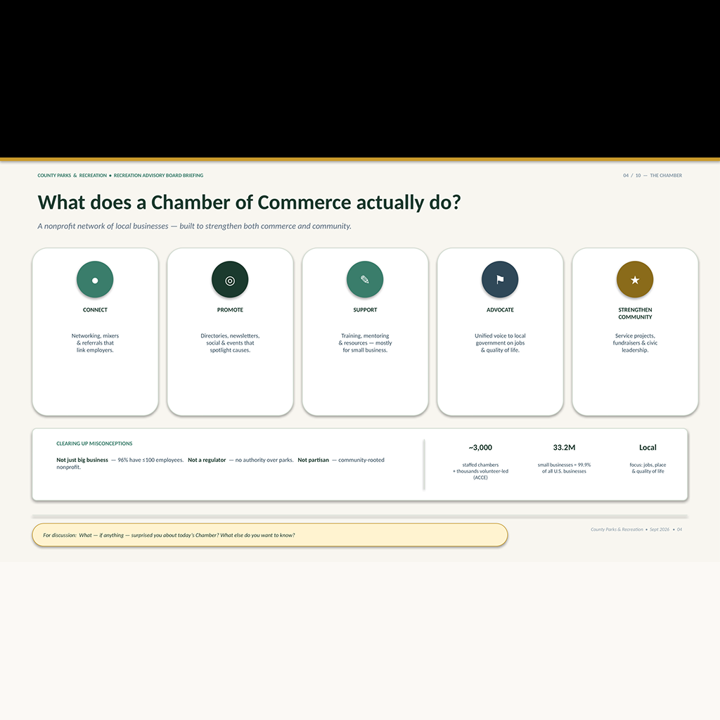 Muse Spark 1.3 presentation deck for a county chamber of commerce