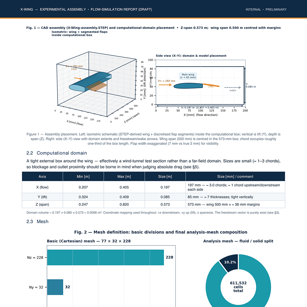 Muse Spark 1.3 generated flow-simulation report for an X-Wing assembly