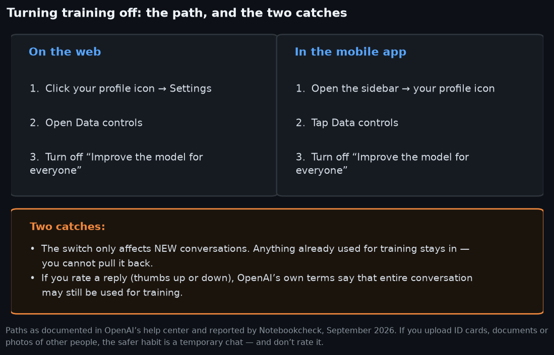 Two step cards showing how to turn off 'Improve the model for everyone' on the web and in the mobile app, plus two catches